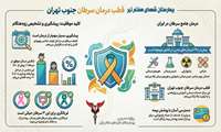 هیج کس تنهانیست؛ با هم علیه سرطان از پیشگیری تا درمان و تسکین