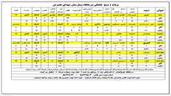 جابجایی پزشکان درمانگاه بیمارستان شهدای هفتم تیر