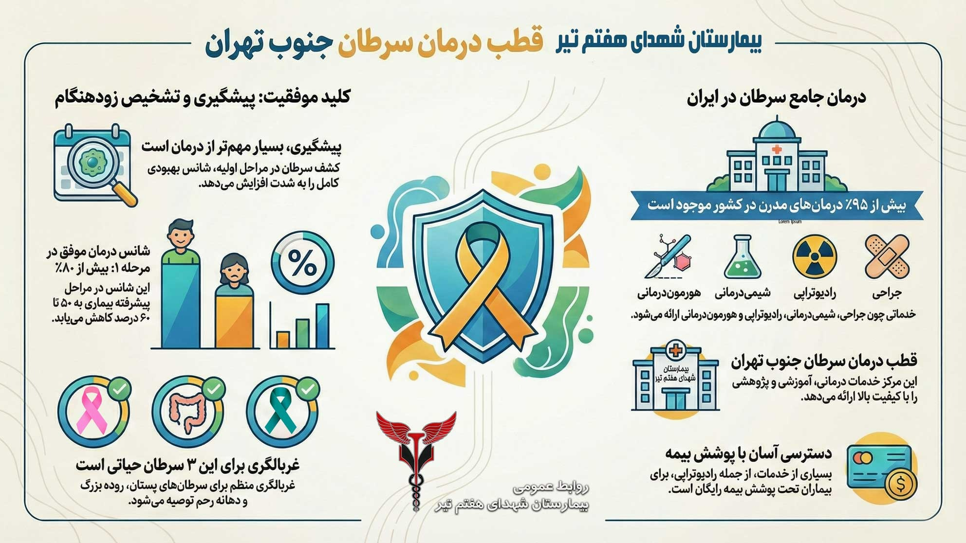 هیج کس تنهانیست؛ با هم علیه سرطان از پیشگیری تا درمان و تسکین